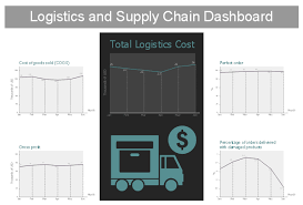 Logistics And Supply Chain Dashboard Template Value
