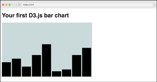 Learn To Create A Bar Chart With D3 A Tutorial For Beginners