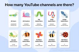 how many you channels are there