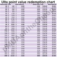 Ulta Point Value Redemption Chart Muaonthecheap