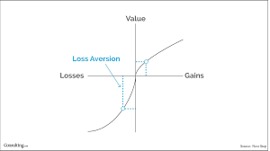 how to become an independent consultant com value losses and gains