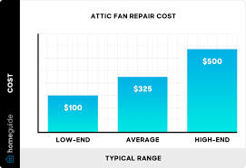 2023 attic fan repair costs replace