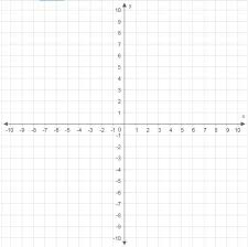 Graph Y 6 45 X 3 Using The Point