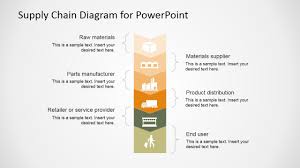 Supply Chain Powerpoint Diagram Flat Design Software