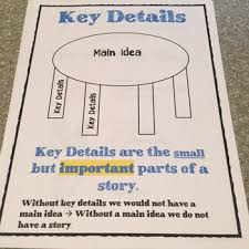 Main Idea And Key Details Anchor Chart Worksheets Teaching