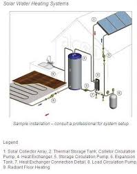 solar water heater tank northern