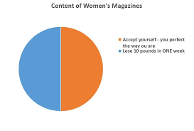Not Only Is This Pie Chart Funny Its So True Wow Funny