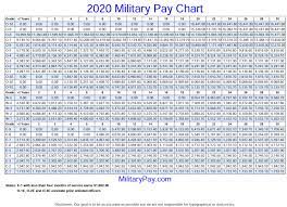 military base pay scale 2021 military