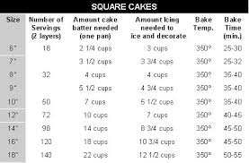 Wedding Cake Chart Serving Size Country Kitchen Sweetart
