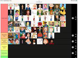 My Family Guy character tier list (not sorted within tiers) : r/familyguy
