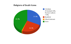 Religion In Korea Joinus World