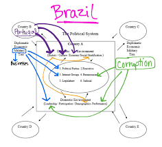 7 political systems chart final brazil 1