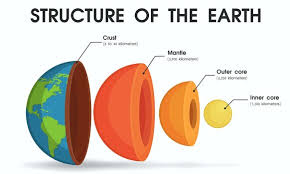 bad astronomy earth s inner core spin