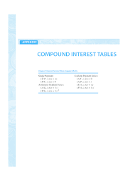 Pdf Compound Interest Tables Ade Apriliyana Academia Edu