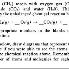 Gcse chemistry, igcse chemistry, o level & ~us description revision notes on types of chemical you could speedily download this types of chemical reactions worksheet answers pogil after ap biology activity, modeling enzyme. Pdf A Qualitative Report Of The Ways High School Chemistry Students Attempt To Represent A Chemical Reaction At The Atomic Molecular Level