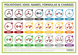2 10 Formulas For Ionic Compounds Chemistry Libretexts