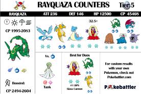Rayquaza Raid Guide And Infographic Pokemon Go Pokemon