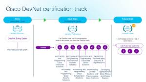 Big Changes For Cisco Certifications The Routing Table