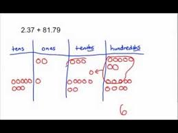 Place Value Charts Lessons Tes Teach