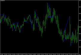 Chart Pattern Recognition Indicator Best Ea Mql4 And