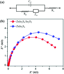 Characterization Of Semiconductor Photocatalysts Chemical