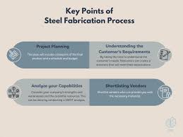 structural steel fabrication process
