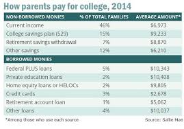 Parents Youre Paying For College Wrong Marketwatch
