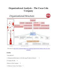 Organizational Analysis The Coca Cola Company