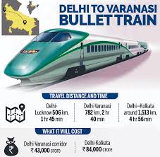 bullet train to connect delhi varanasi