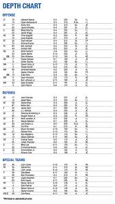 First Ku Football Depth Chart Of 2017 Includes Unresolved