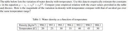 Water Density With Temperature