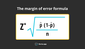 what is margin of error definition