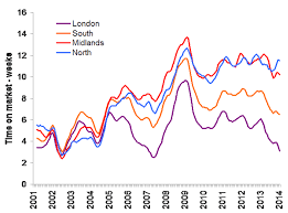 Three Signs That The London Housing Market Has Gone Mad