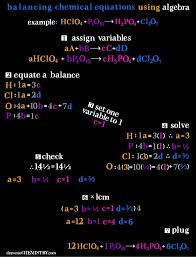 Chemical Equation Equations Algebra