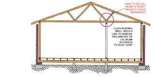 Load Bearing And A Truss Roof General
