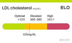 ldl cholesterol 112 mg dl