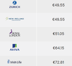 Who S The Best Life Insurance Company In Ireland In 2017 Lion Ie gambar png