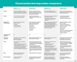 Machine Learning Vendor Comparison Chart In 2019 Machine