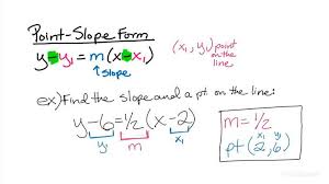 Point Slope Equation Algebra