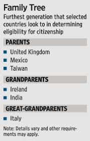 Check your documents to see if you have that one, you may need it to get a passport. Have A Foreign Parent Cash In Wsj