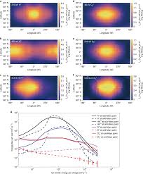 martian atmospheric ions