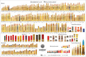 American Standard Bullet Poster Cartridge Comparison