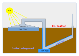    x Felt Lap Vents Prevents Loft roof Condensation  Attic Space     Safeguard Europe condensation facts