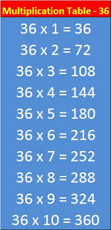 Multiplication Table 36 Entranceindia
