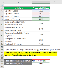 Cur Account Formula Calculator