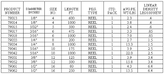 Solid Braided Nylon Industrial Wire Rope Supply Co