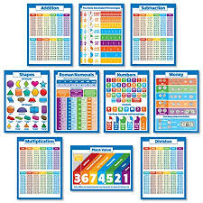 10 Laminated Educational Math Posters For Kids Multiplication Chart Division Addition Subtraction Numbers 1 100 3d Shapes Fractions