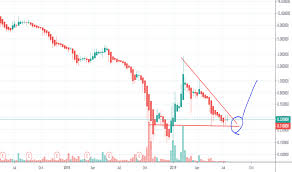 Shldq Stock Price And Chart Otc Shldq Tradingview