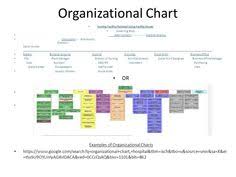 73 Best Rala General Images In 2019 Organizational Chart