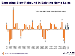 https://www.businessinsider.com/real-estate-housing-market-outlook-predictions-home-prices-ivy-zelman-2024-4 gambar png